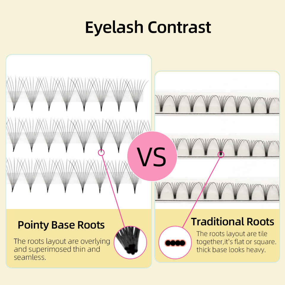 Lashprofessor XL Tray 3D 4D 5D – Eyelash Extension Russian recenzja i cena